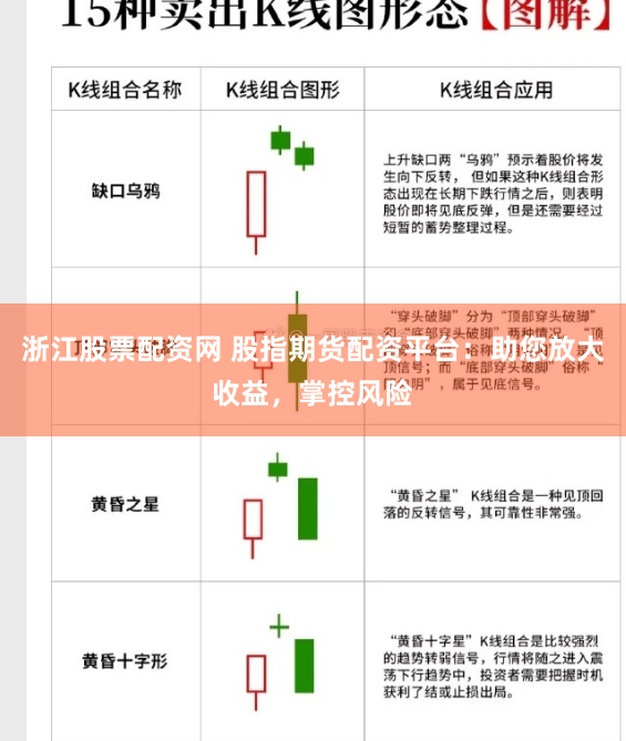 浙江股票配资网 股指期货配资平台：助您放大收益，掌控风险